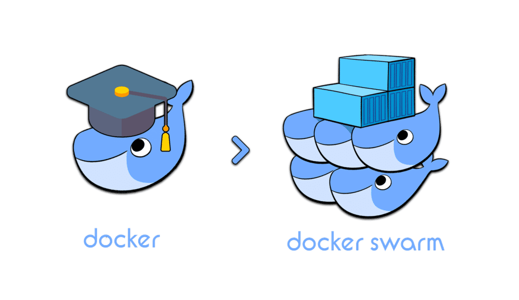 docker sawrm