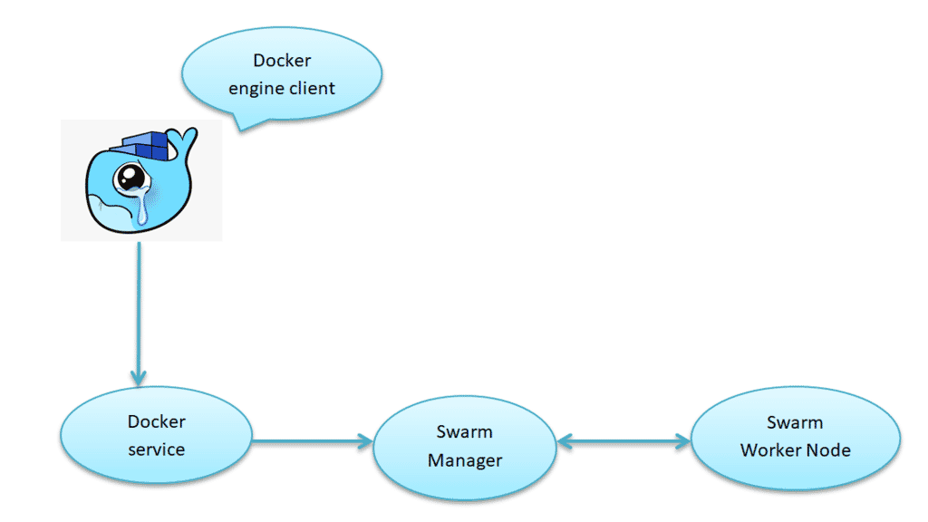 docker swarm service